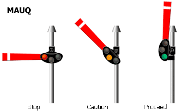 Multiple Aspect Upper Quadrant Signalling