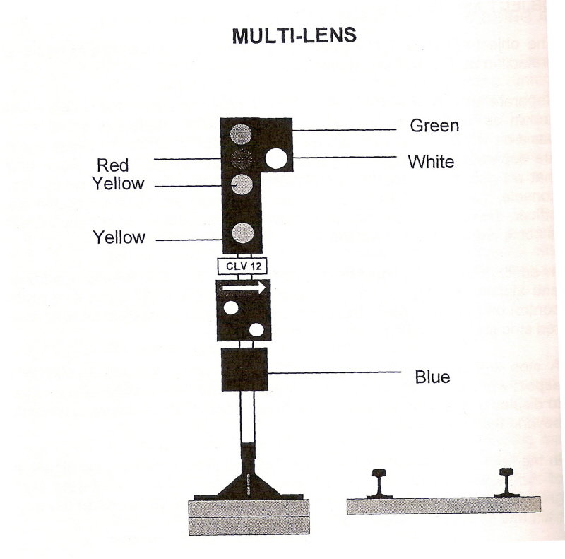 Multi Aspect Signal